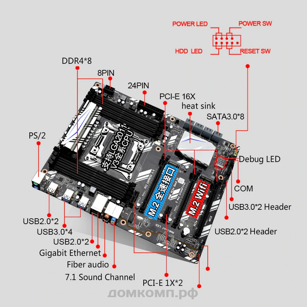 X99 схема материнской платы. Материнская плата Kllisre x99. Материнская плата Jingsha x99 d8. Материнская плата Atermiter x99 распиновка. Материнская плата Atermiter x99 d4 распиновка.